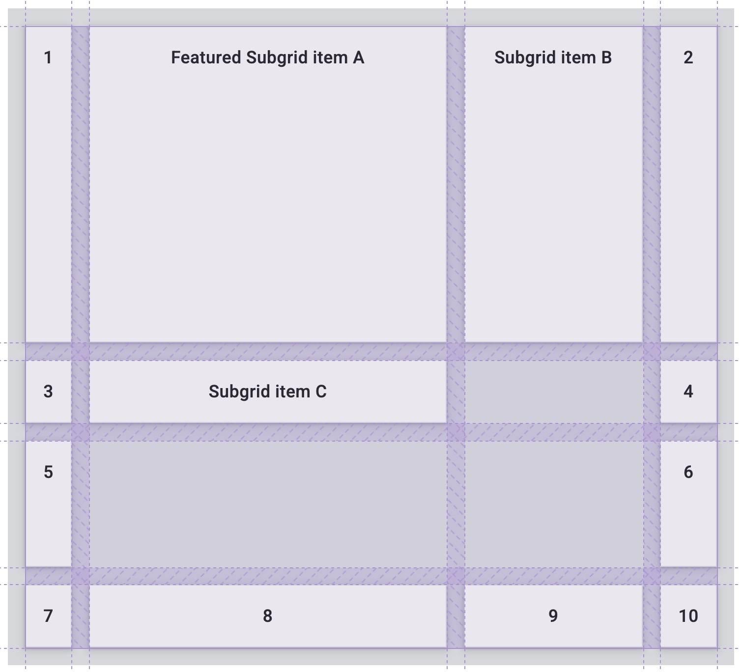 การสาธิตวิธีที่เมื่อใช้ Subgrid แล้วจะทำให้เนื้อหาของรายการกริดสอดคล้องกับกริดหลัก