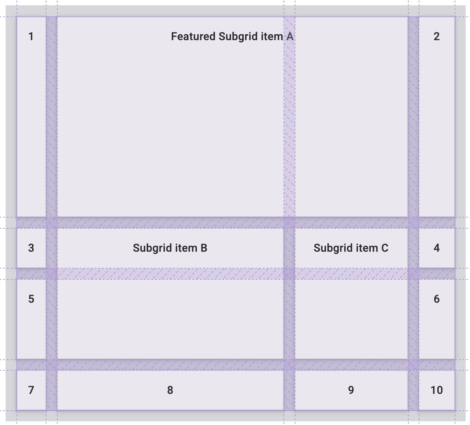 Subgrid Example Grid | web.dev