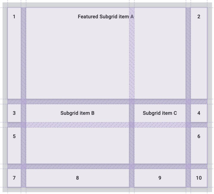 Subgrid Rails Grid | web.dev