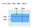 The rect() function accepts four arguments to define the size of a rectangle. In this case, the arguments are 15px, 75px, 45px, and 10px.