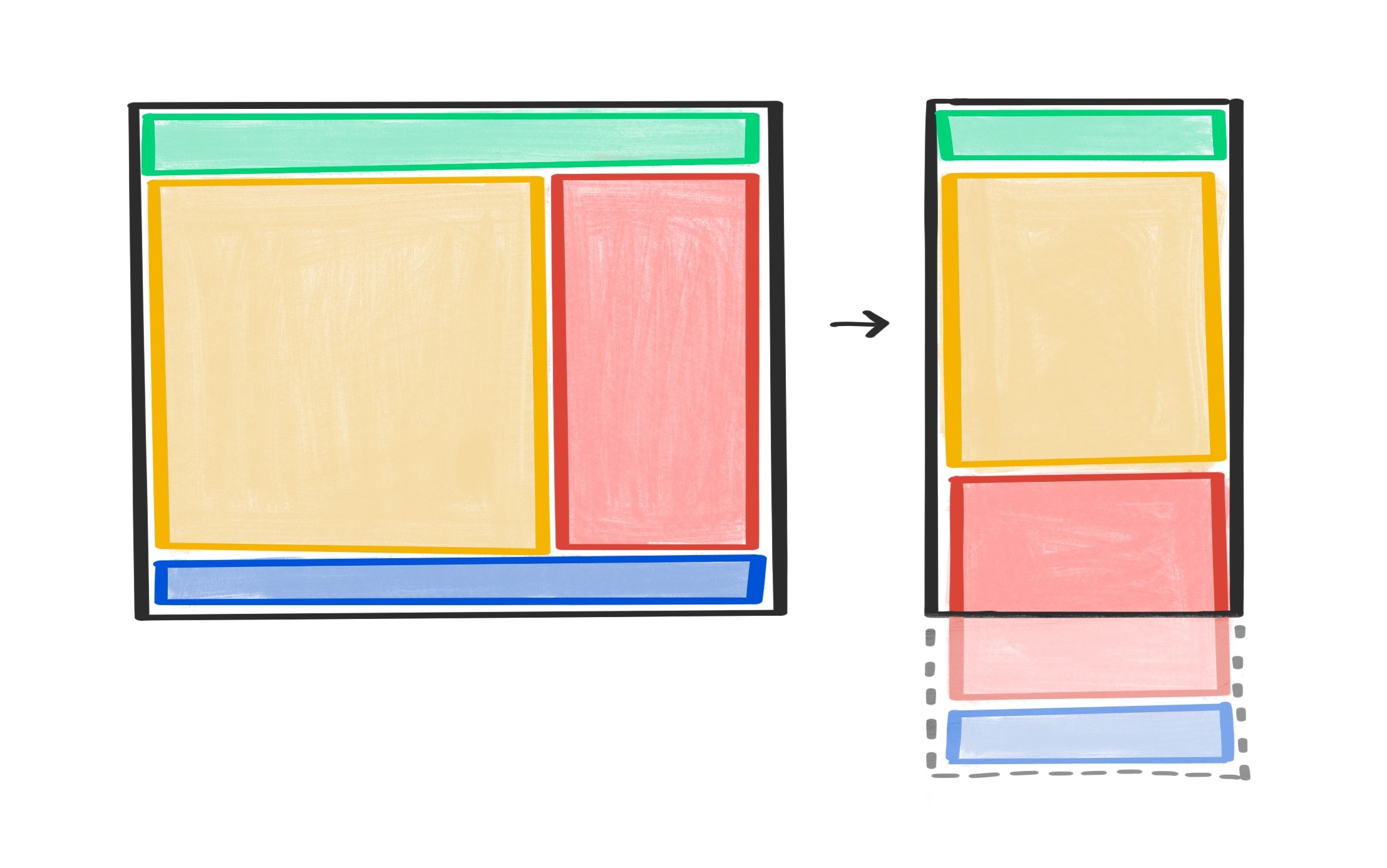Un esquema de página de un diseño de dos columnas, junto al mismo diseño que una columna para una vista estrecha.