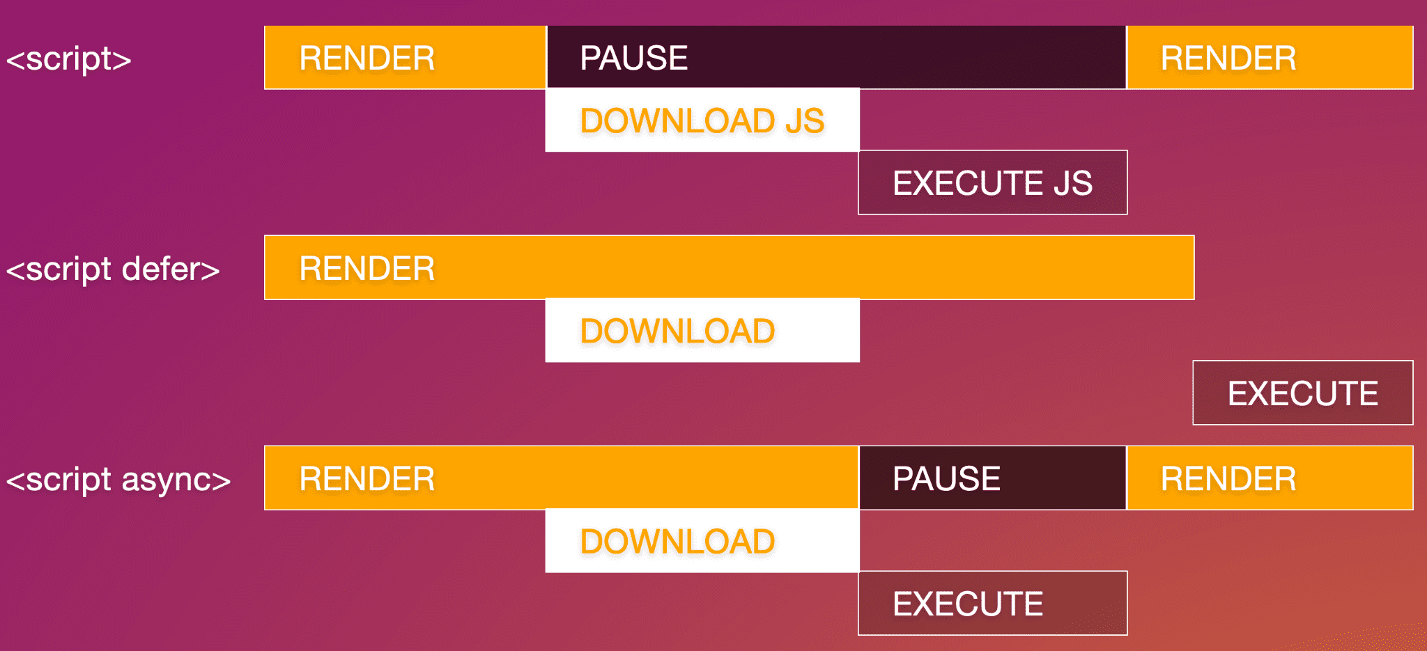 wczytywanie podczas korzystania z atrybutów async i defer.