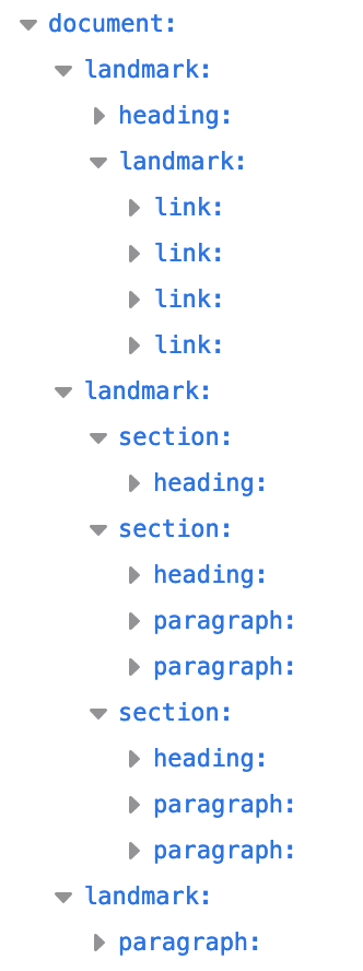 A list of nodes with clear landmarks.