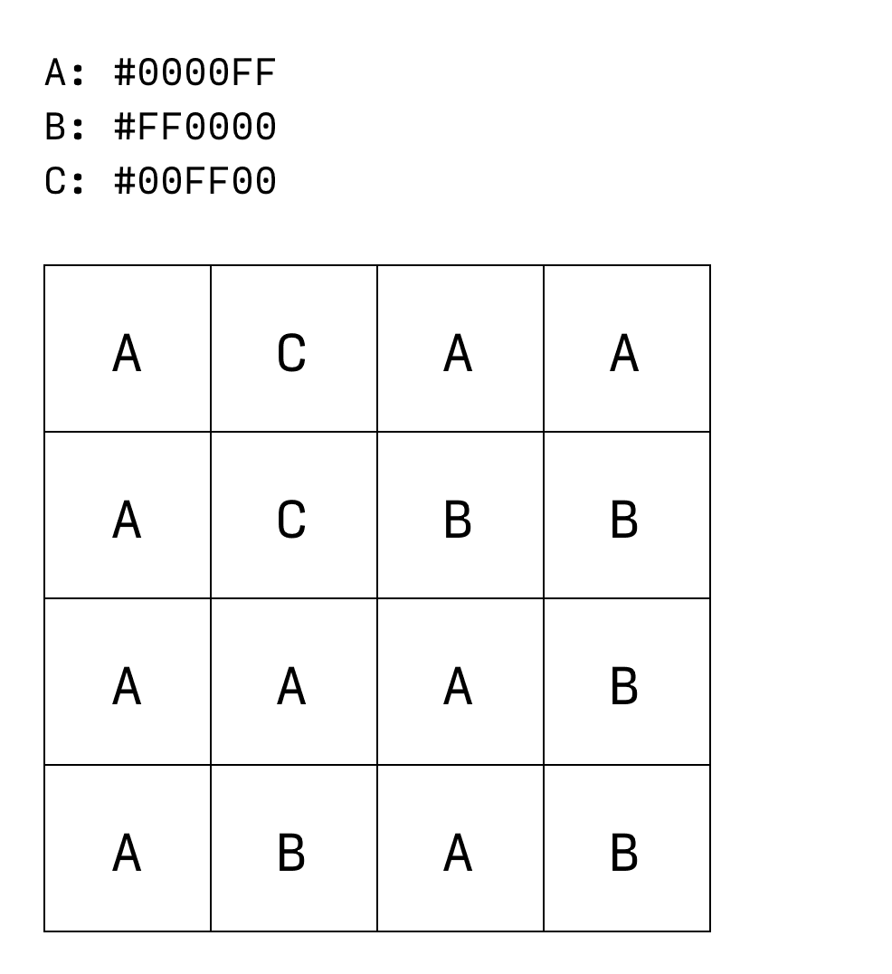 Wizualizacja odniesienia do GIF-a w postaci siatki cztery na cztery.