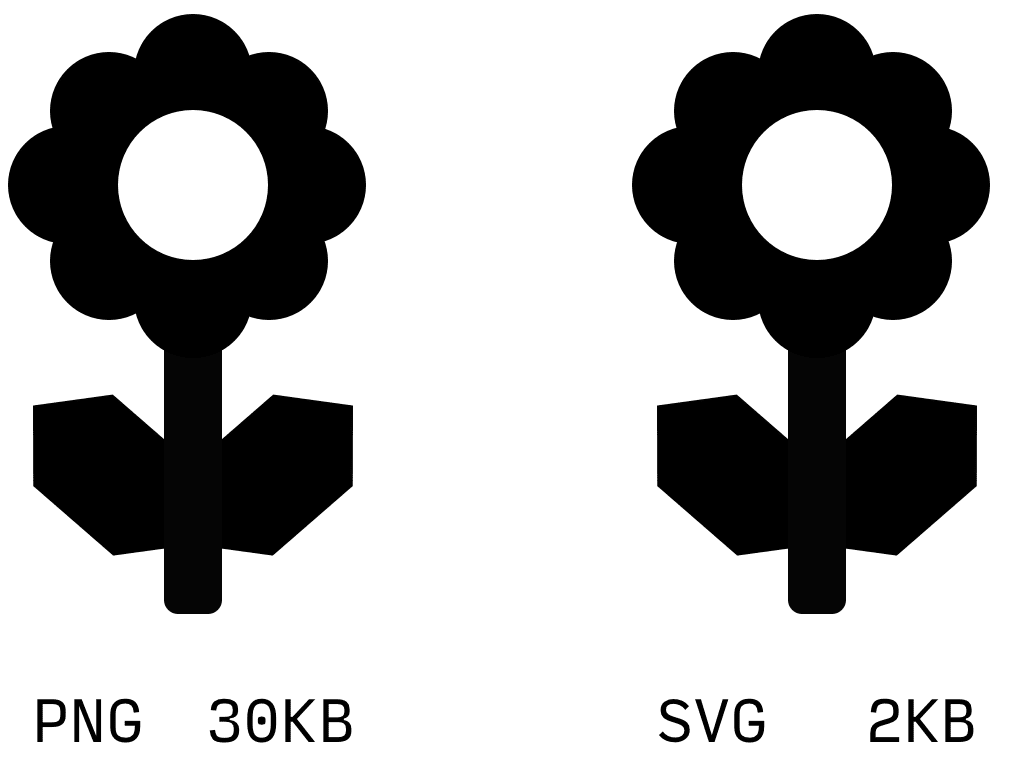 Confronto tra PNG e SVG.