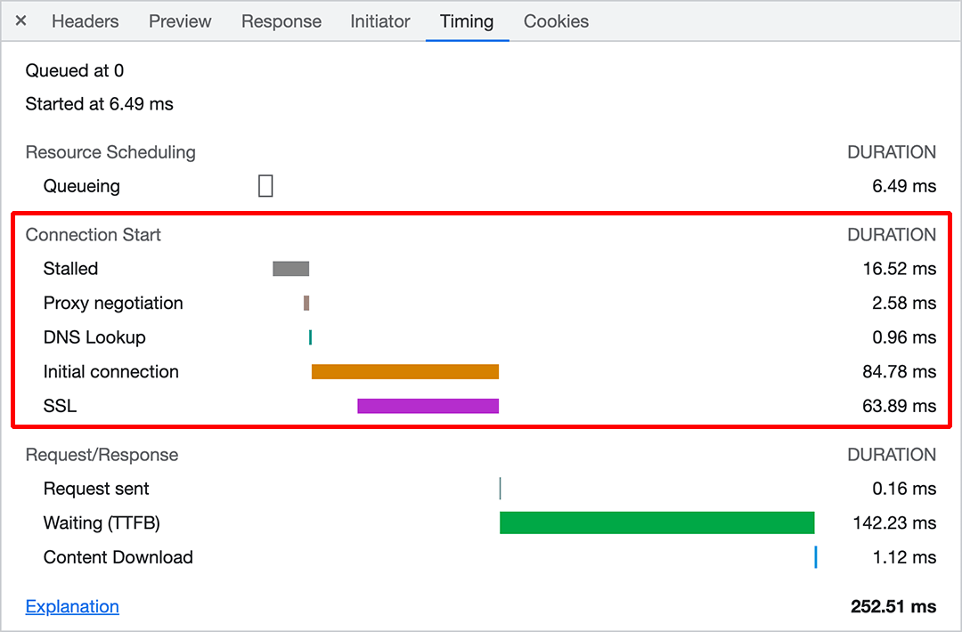 Capture d&#39;écran des temps de connexion d&#39;une ressource dans le panneau &quot;Réseau&quot; des outils pour les développeurs Chrome. La configuration de la connexion inclut le temps de blocage, la négociation du proxy, la résolution DNS, la configuration de la connexion et la négociation TLS.