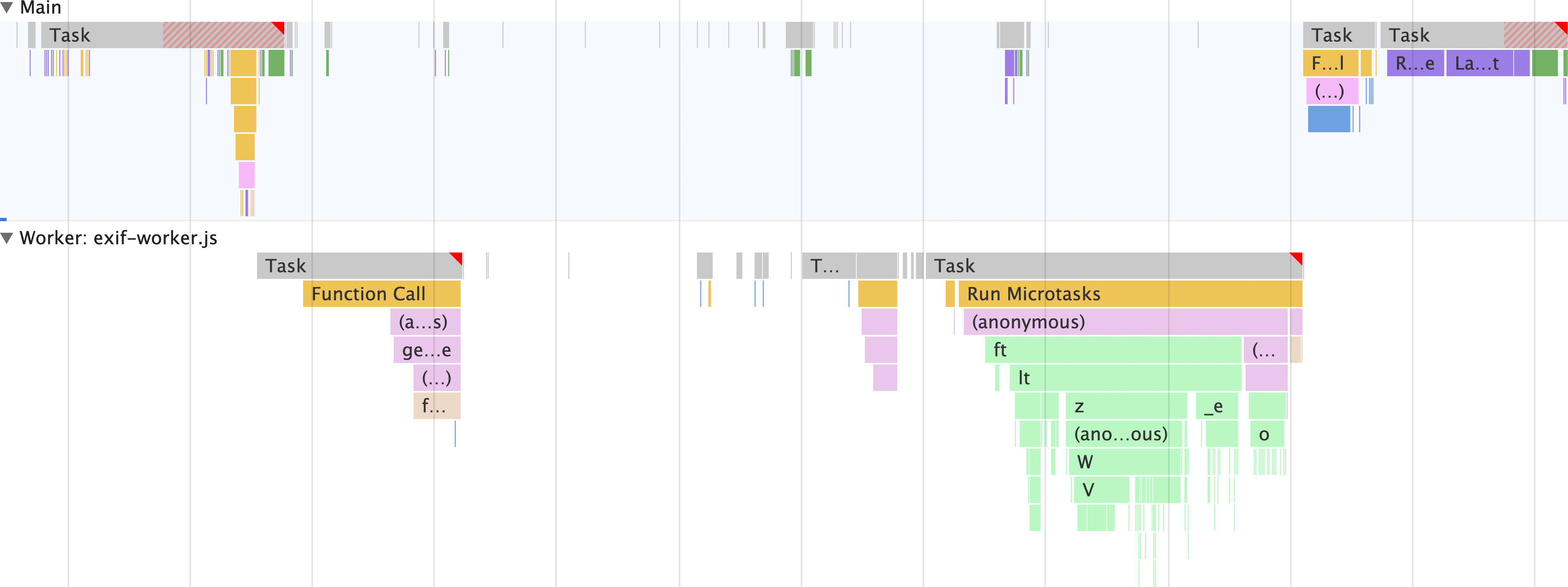 The performance profiler showing the image metadata extractor app's activity occurring on both the main thread and a web worker thread. While there are still long tasks on the main thread, they are substantially shorter, with the image fetching/decoding and metadata extraction occurring entirely on a web worker thread. The only main thread work involves passing data to and from the web worker.