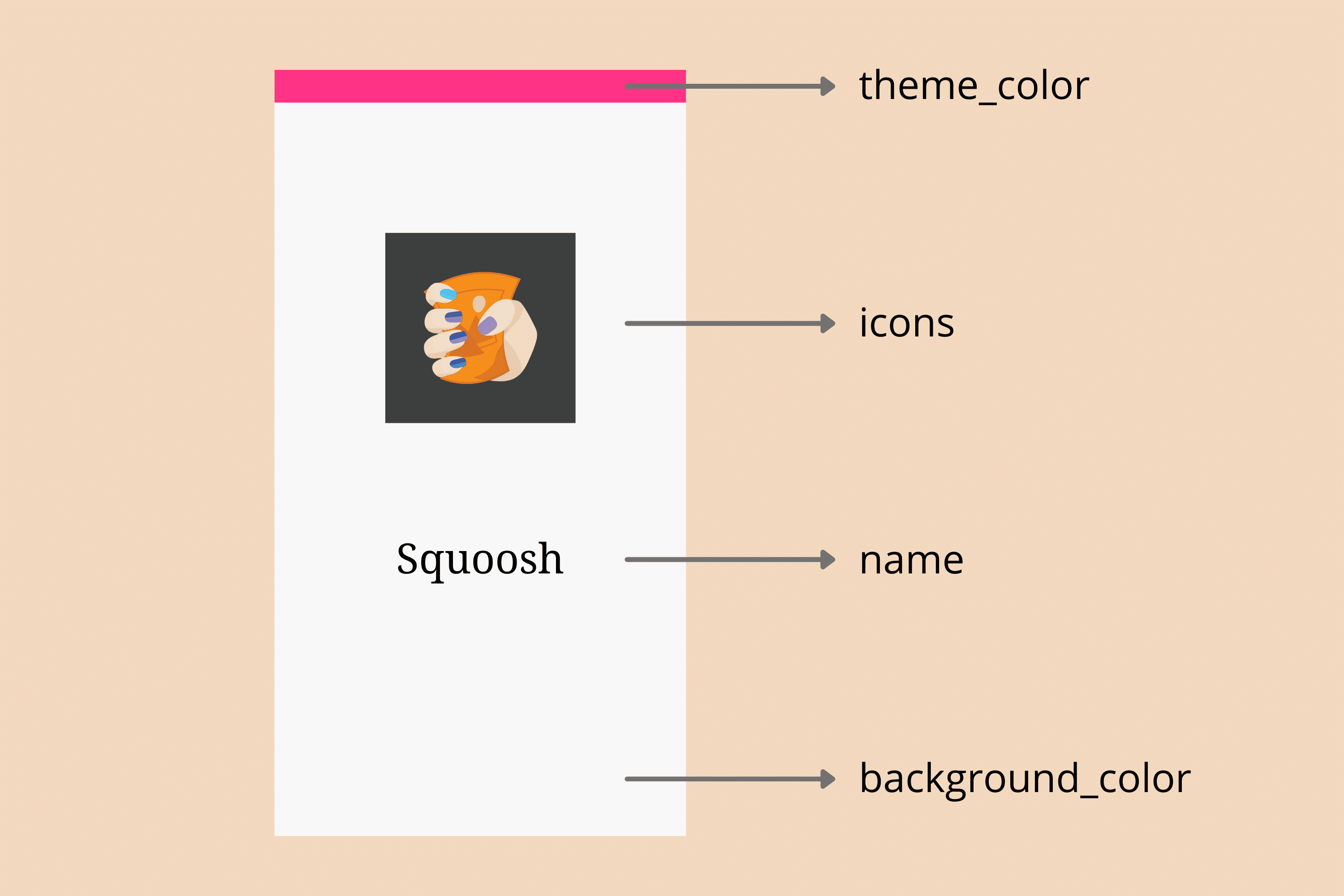 マニフェストからさまざまな値を取得する Android の PWA のスプラッシュ画面。