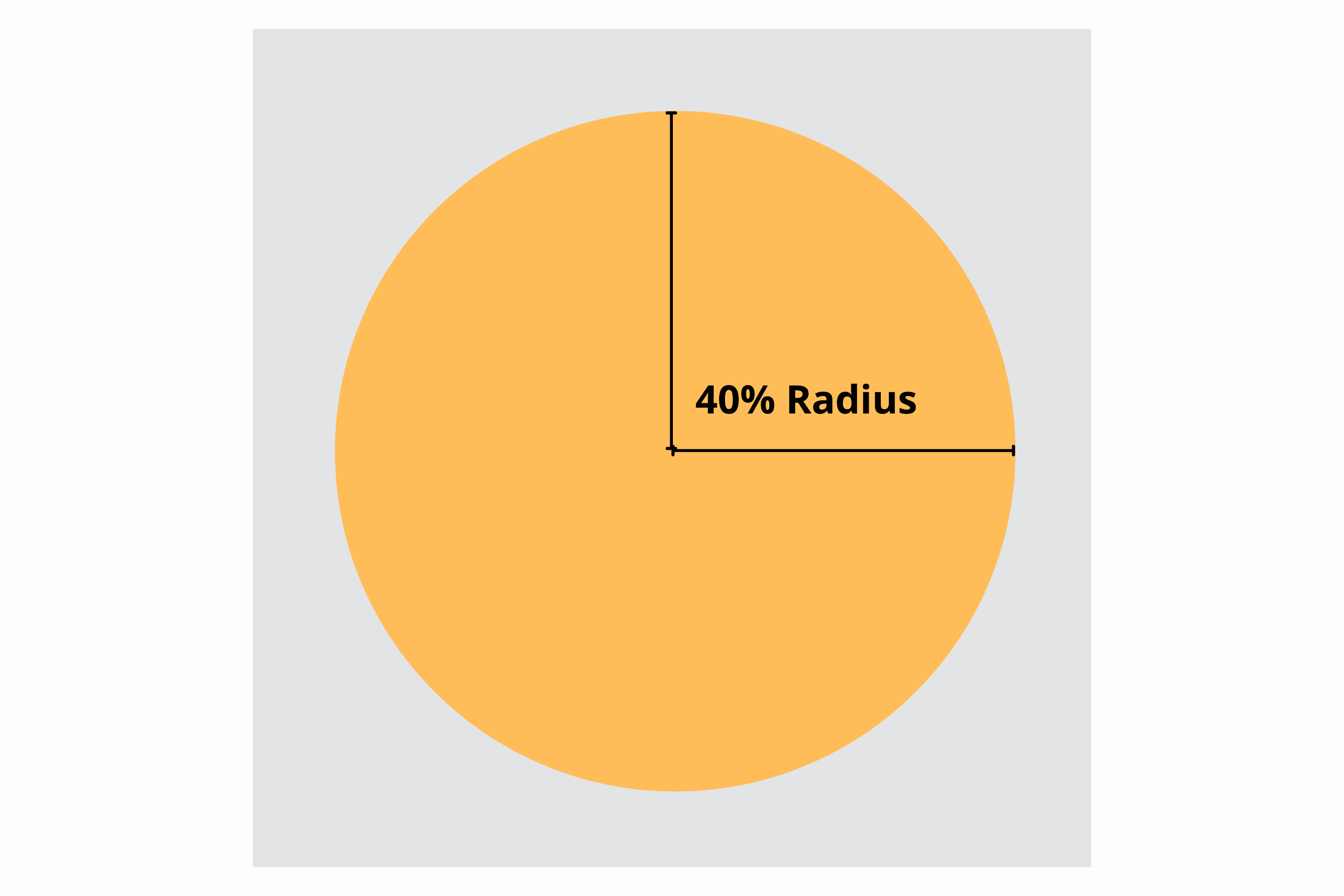 Безопасная зона отмечена кругом радиусом 40 процентов с центром внутри квадратного значка.